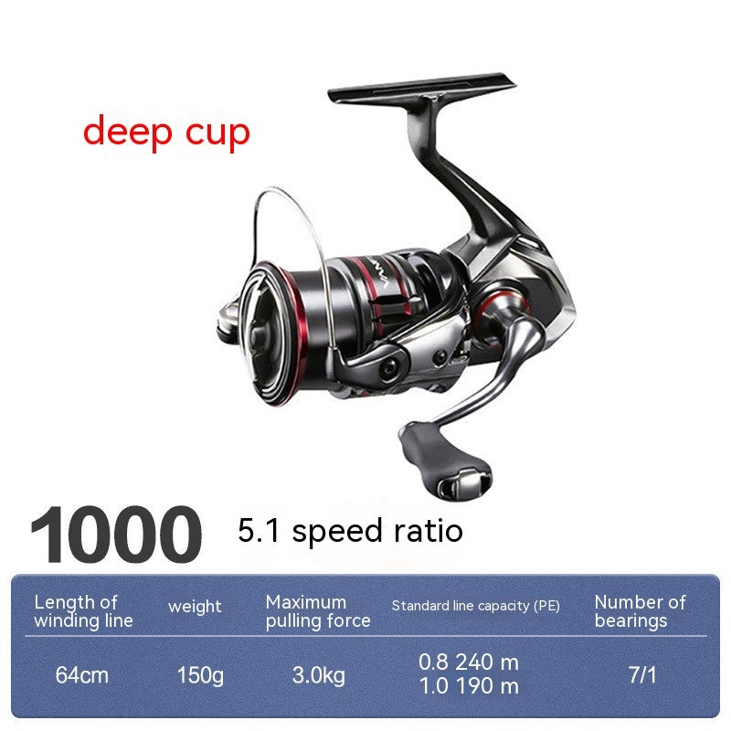 Spinning Fishing Reels 