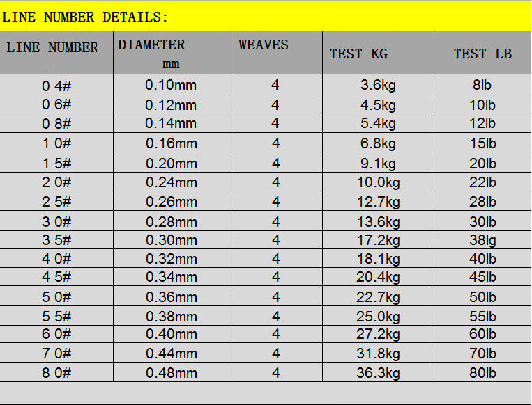 Fishing Lines & Leaders