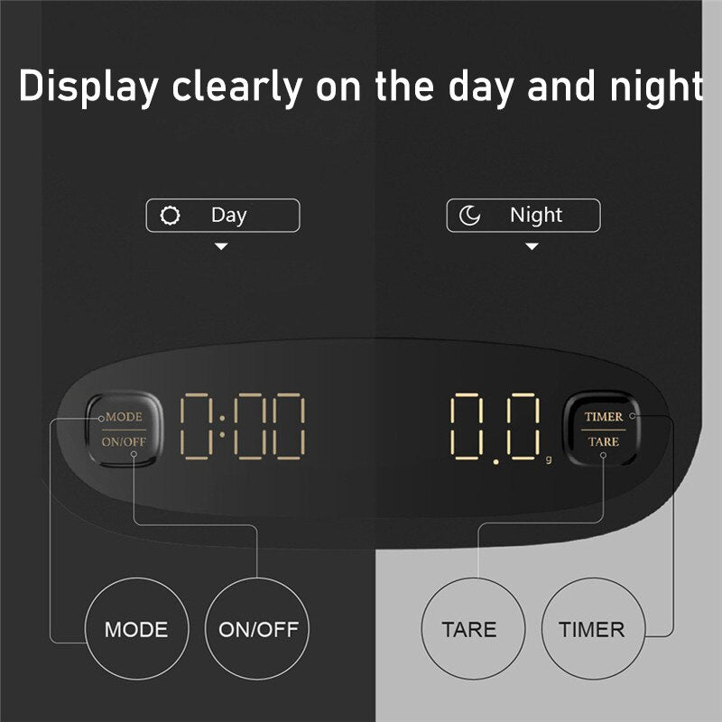 Digital Scales