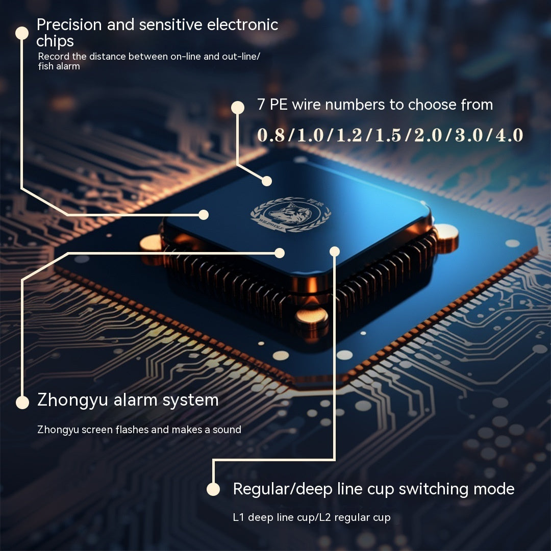 New Waterproof  Digital Display Drip Wheel