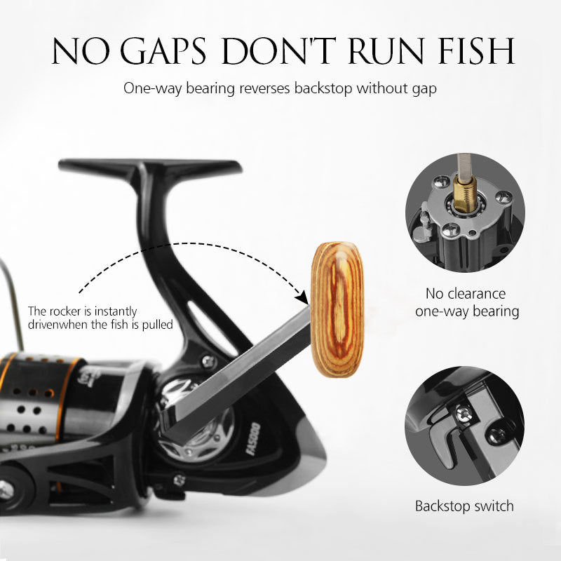 Spinning Fishing Reels