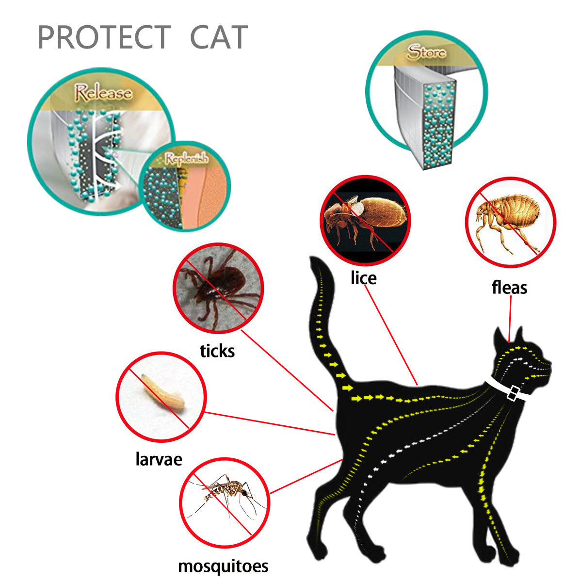 Pet cat puppy mosquito repellent collar