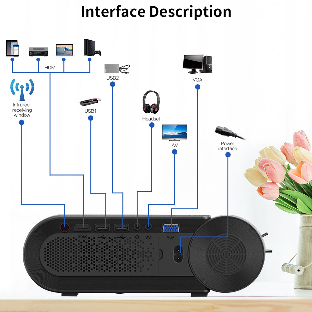 Smart projector