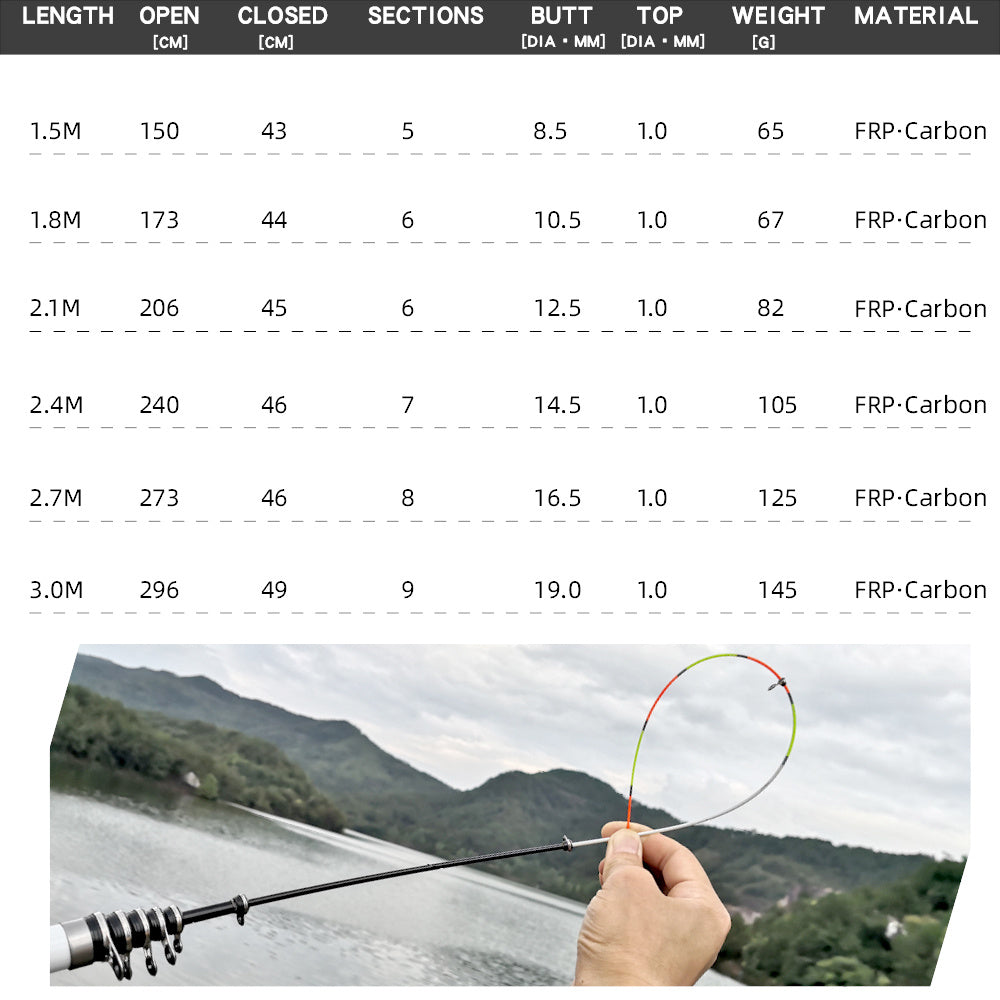 Baitcasting Fishing Rods