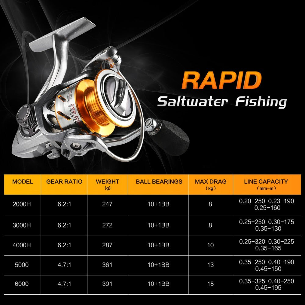 Spinning Fishing Reels