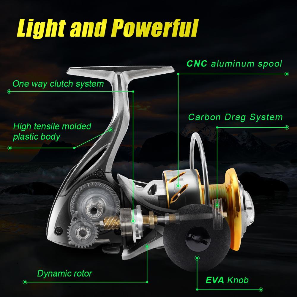 Spinning Fishing Reels