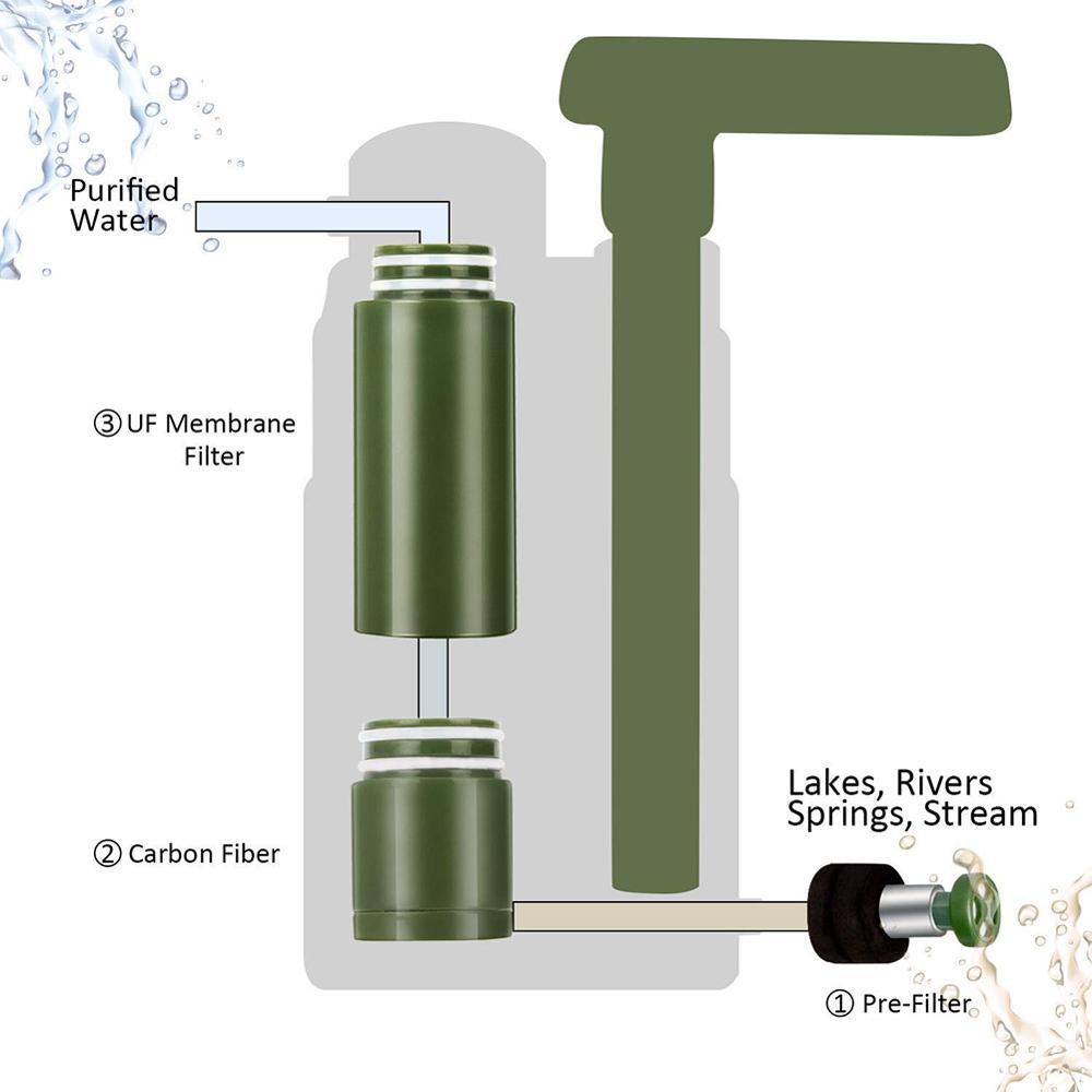  Water Purifier