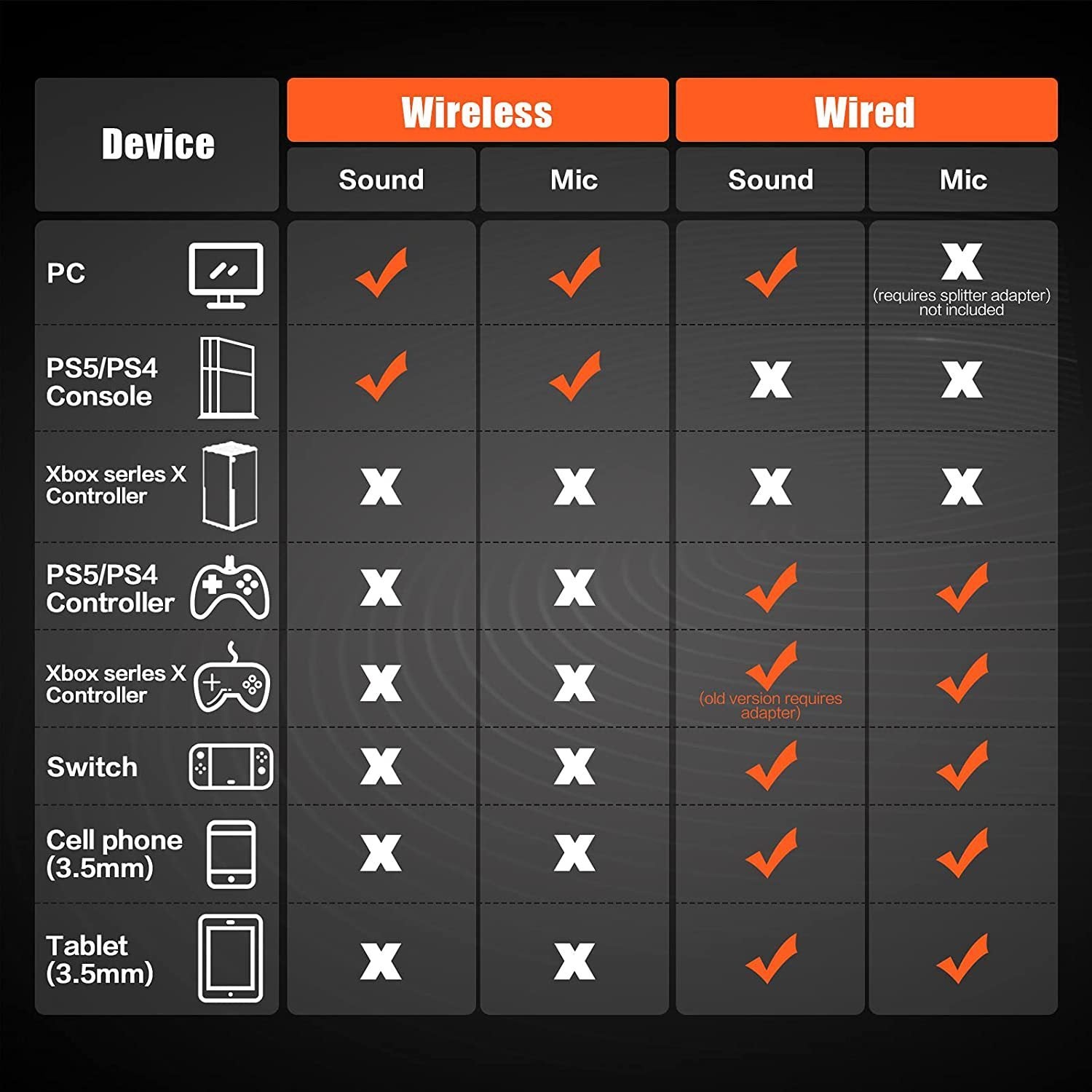 Headphones & Headsets