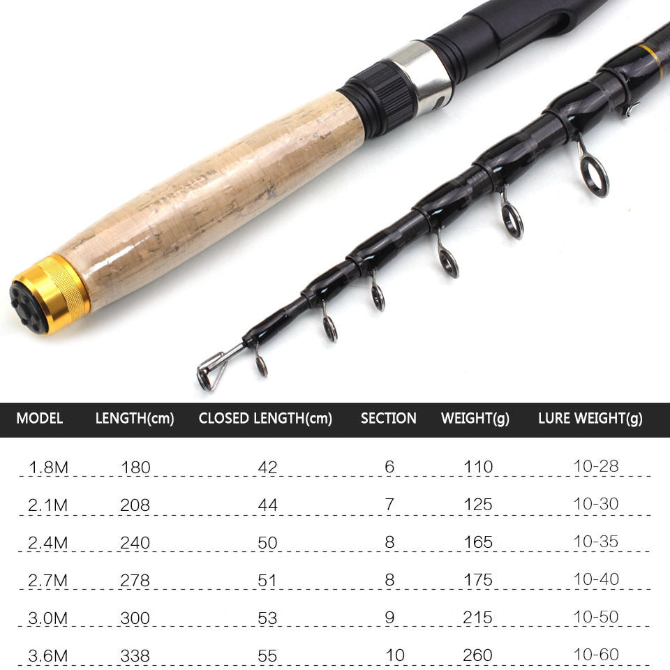 Fishing Rods