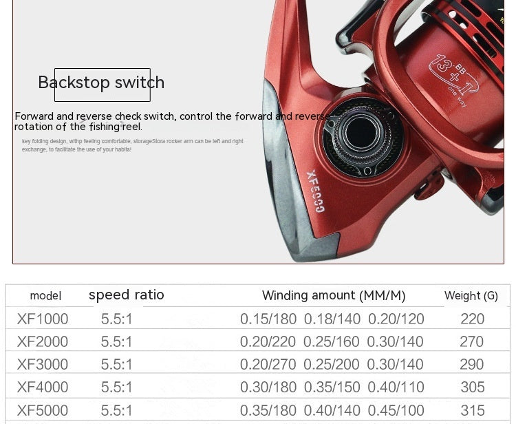 Spinning Fishing Reels