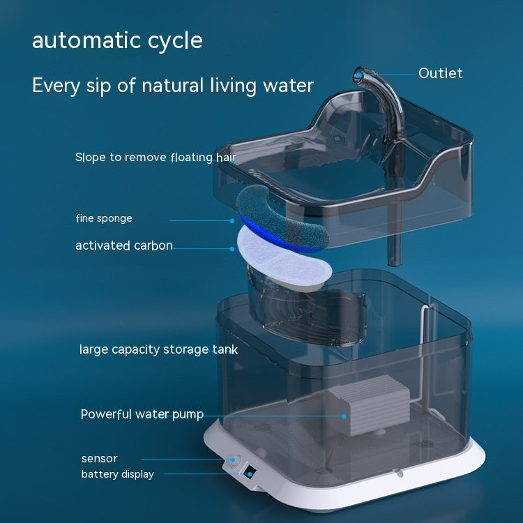 Intelligent Circulating Water Dispenser