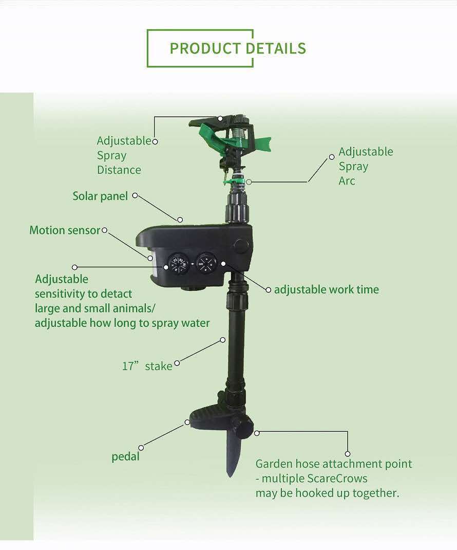 Sprinklers & Sprinkler Heads