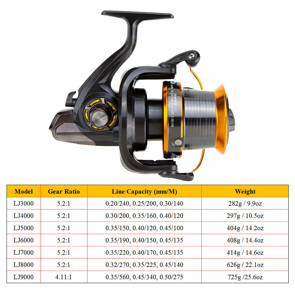 Spinning Fishing Reels