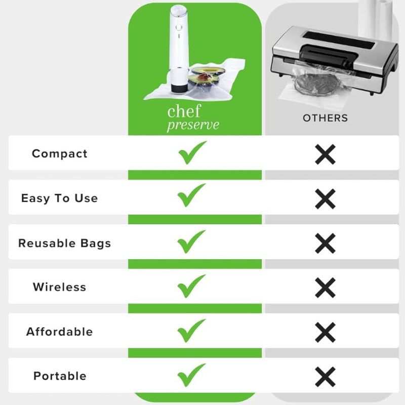 Small Kitchen Vacuum Packaging Machine