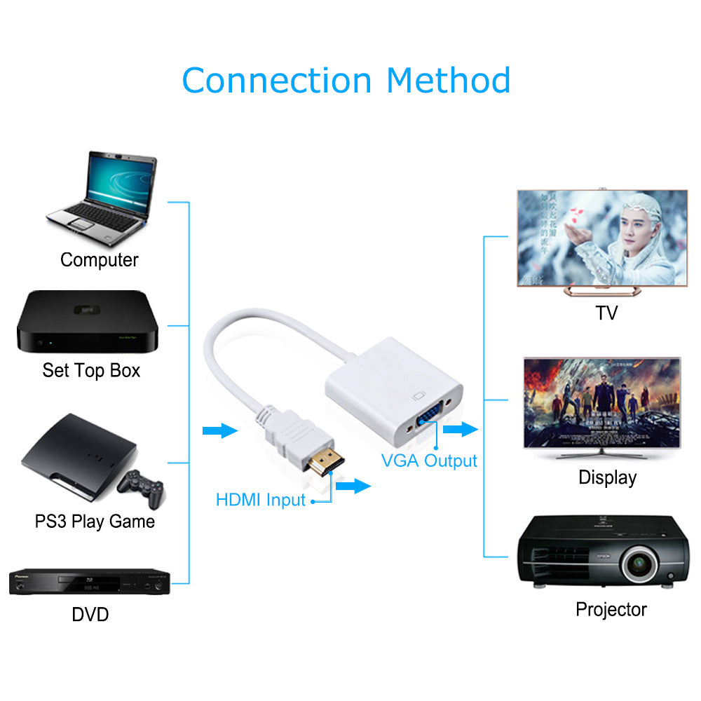 Projector cable adapter