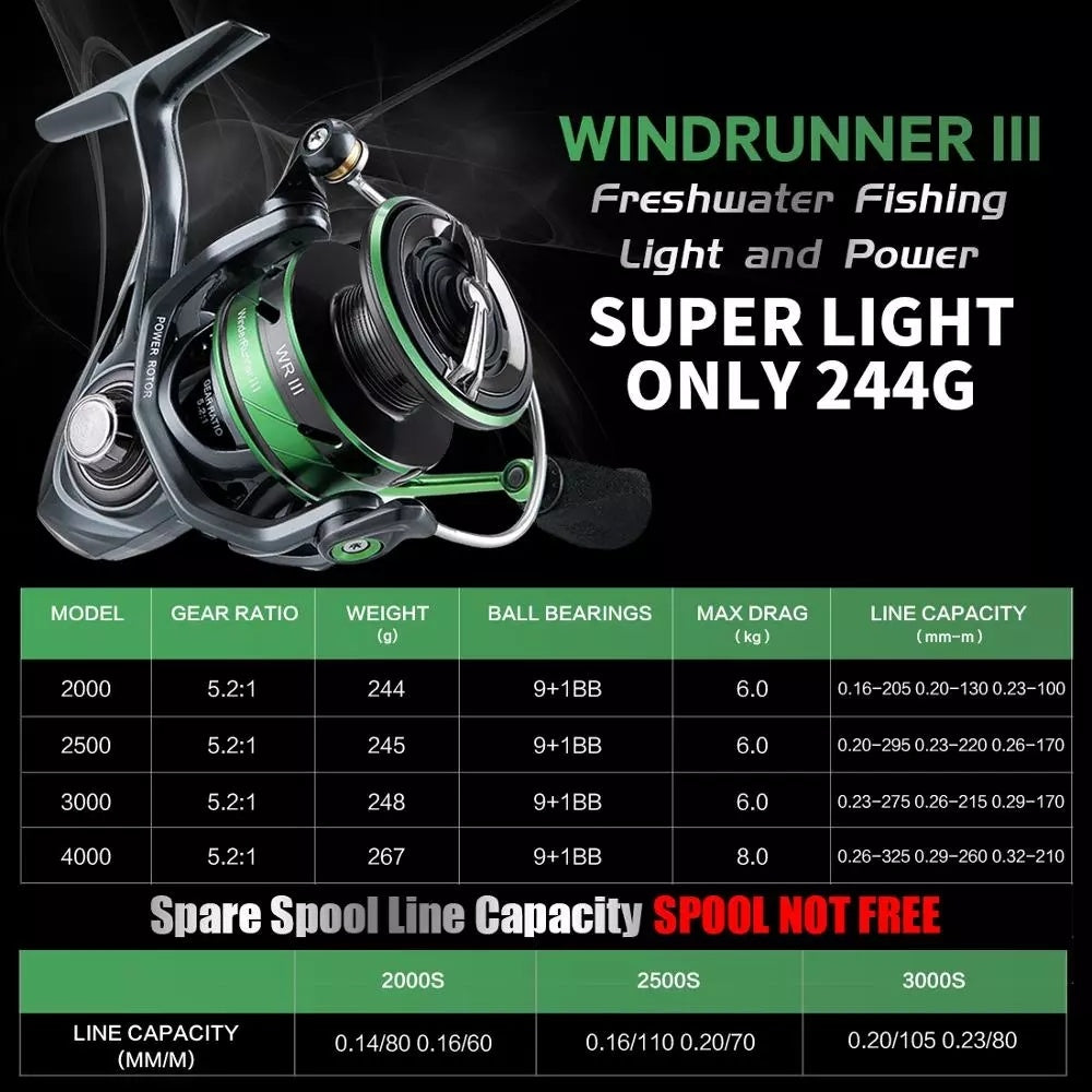 Spinning Fishing Reels