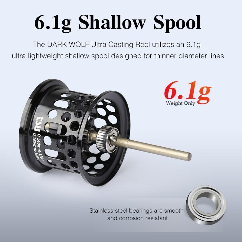 Spinning Fishing Reels