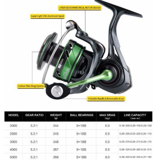 Spinning Fishing Reels