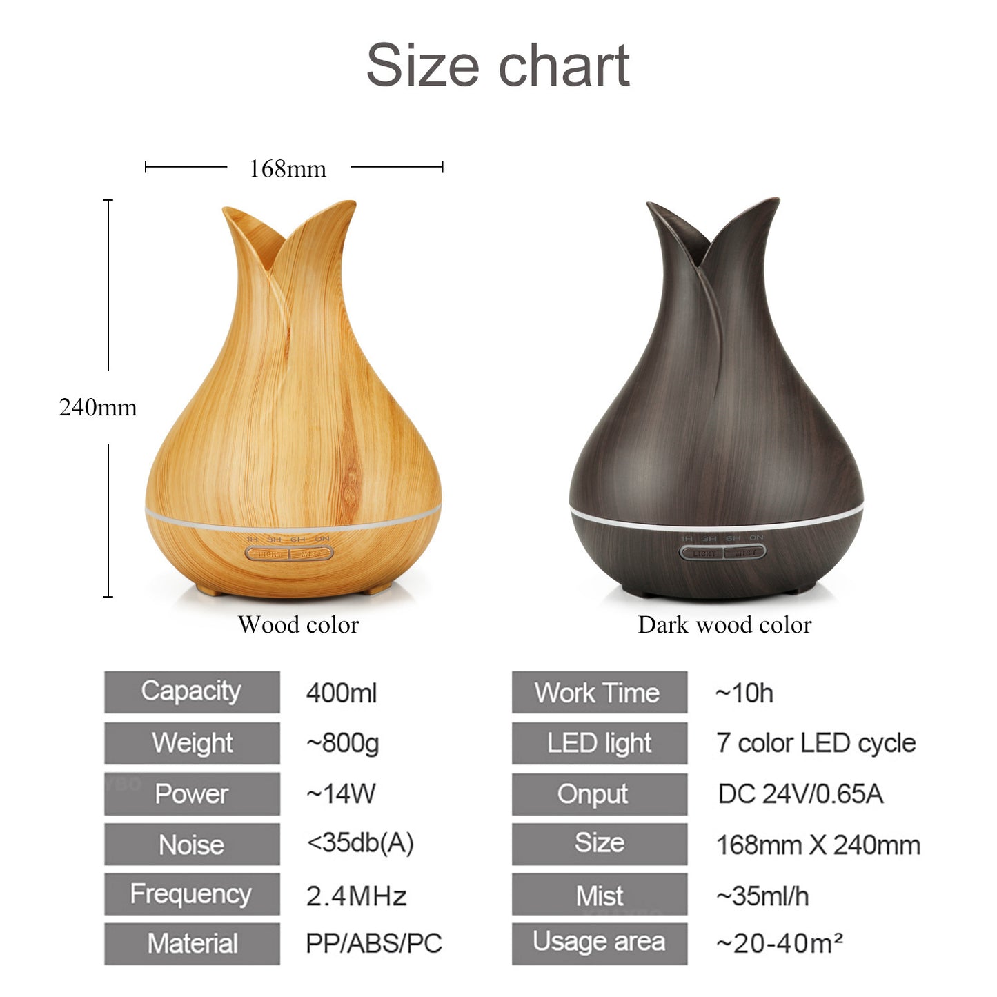 Humidifier Diffuser Aromatic Aromatherapy Wood Grain Fragrance Distributor For Home LED Discoloration Light Mute