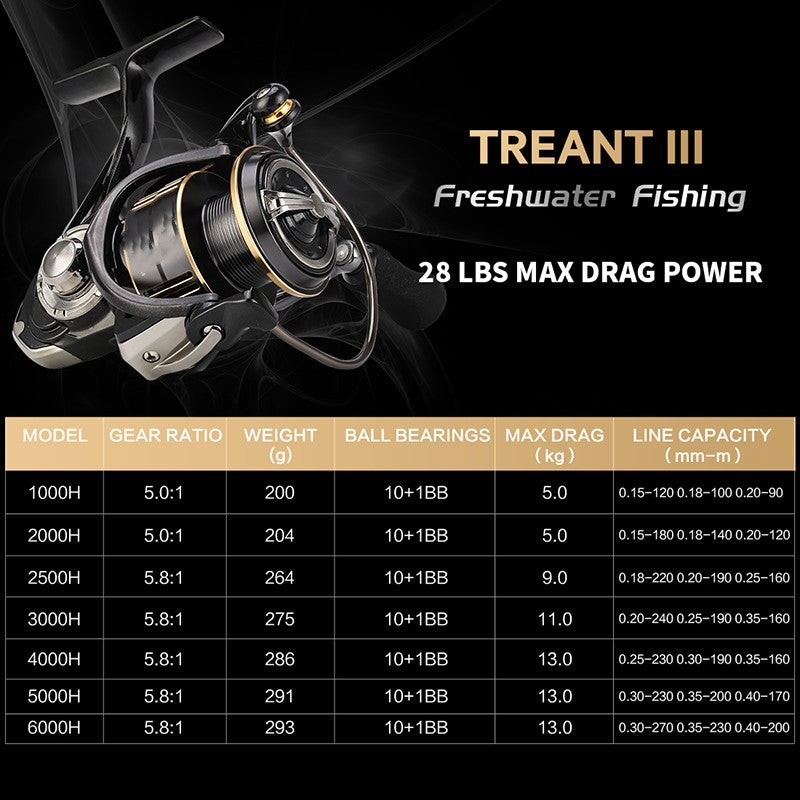 Spinning Fishing Reels