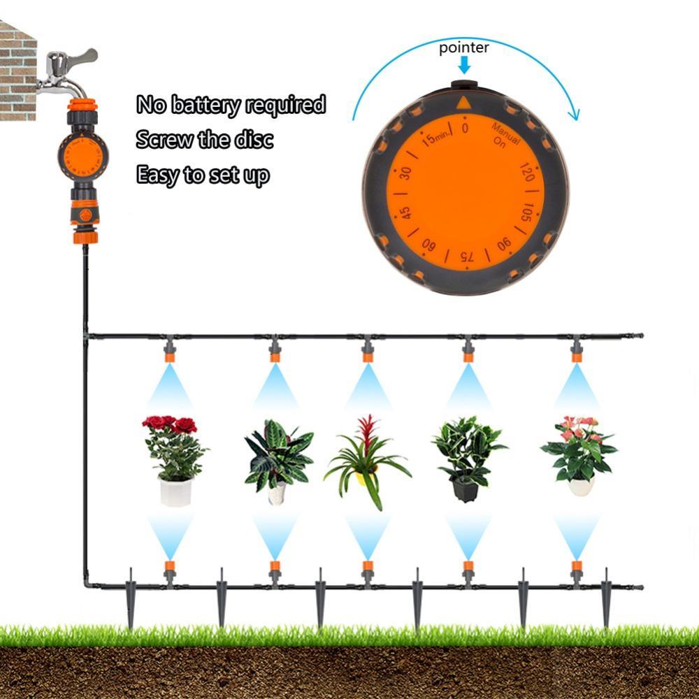 Sprinklers & Sprinkler Heads